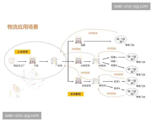产业监管主体推动标准接口普及 助力上下游系统互联互通